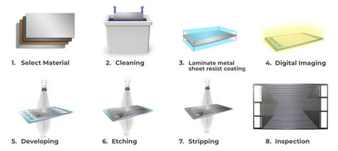 metal etching process dimensions